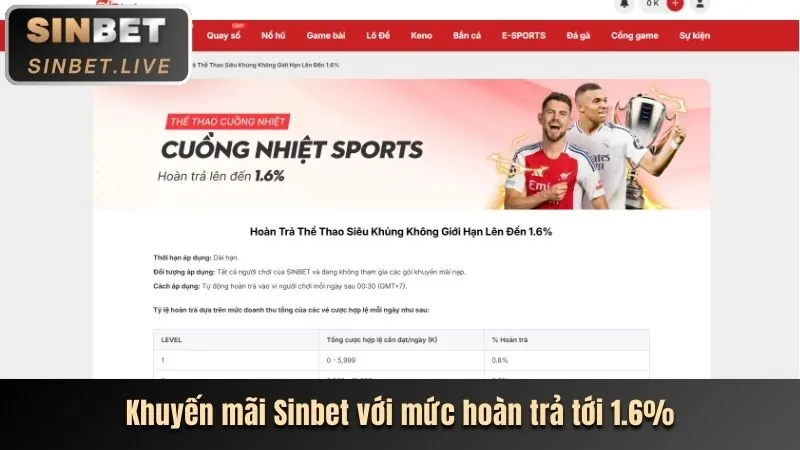Cập nhật tỷ lệ cá cược thể thao mới nhất tại vnsoxo